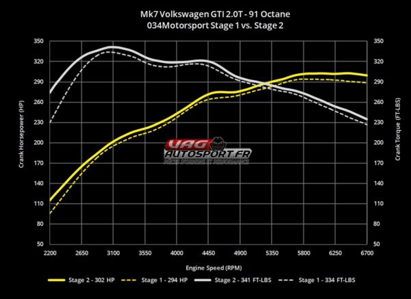 Downpipe Inox moulé 034Motorsport pour Audi A3/S3 8V et VW Golf R Mk7 - 2.0 TSI EA888.3 - 034-105-4041-AWD – Image 7