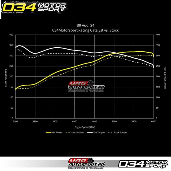 Catalyseur Sport Inox RACE - Audi S4/S5 B9/B9.5 - 3.0 TFSI - 034-105-4045 - 034Motorsport – Image 6