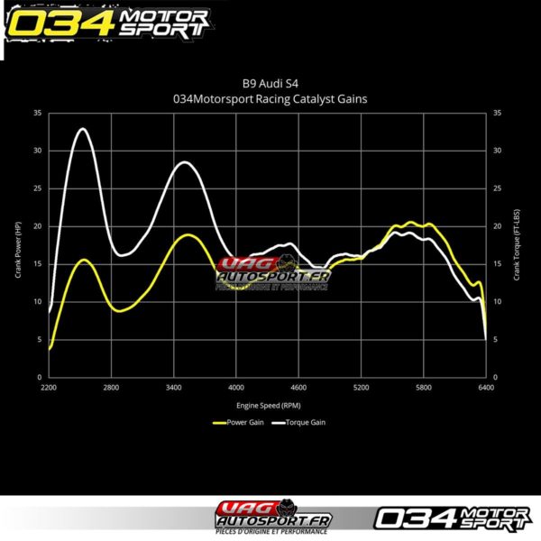 Catalyseur Sport Inox RACE - Audi S4/S5 B9/B9.5 - 3.0 TFSI - 034-105-4045 - 034Motorsport – Image 7