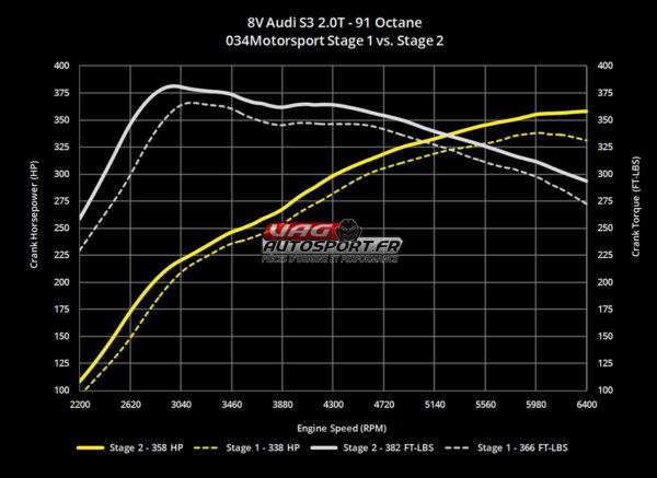 Downpipe Inox CataSport Racing - 034Motorsport pour VW Golf/GTI Mk7 & Audi A3 8V FWD - Réf. 034-105-4041-FWD – Image 9