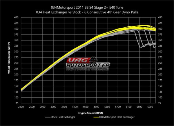 Intercooler Upgrade pour  compresseur - Audi Q5/SQ5 B8/B8.5 - 034-102-1002 – Image 10